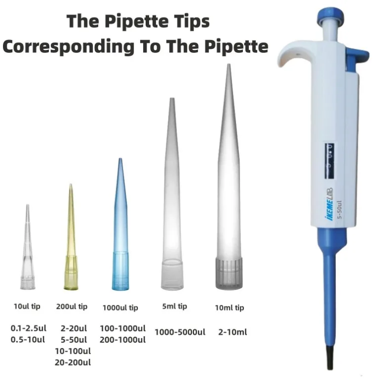 Ikeme Pipetten spitzen 10ul 20 – Medical Lab Supplies Bewertung und Preis